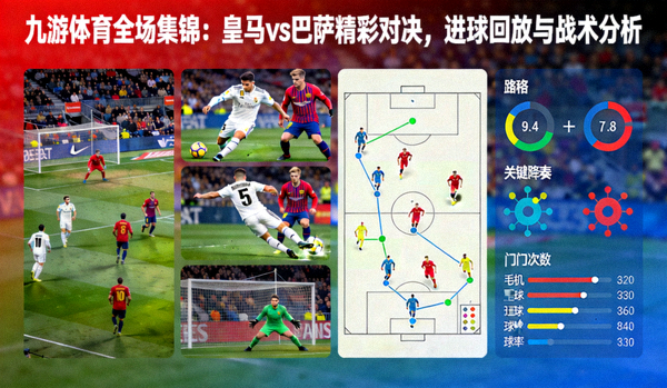 九游体育全场集锦：皇马vs巴萨精彩对决，进球回放与战术分析
